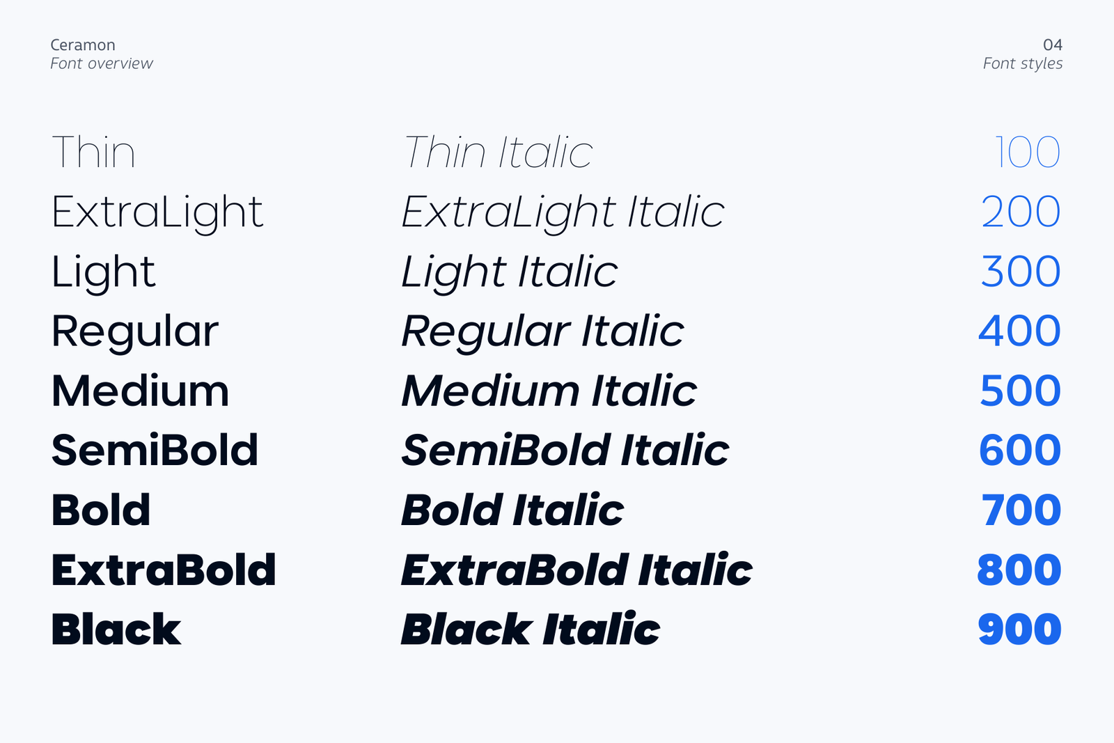 A full list of the 18 font styles of the Ceramon family, from Thin to Black, with corresponding numeric weights.