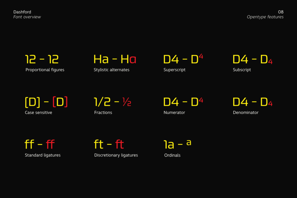A grid of examples showing the various OpenType features of the Dashford font, including proportional figures, fractions, ligatures, and subscripts.