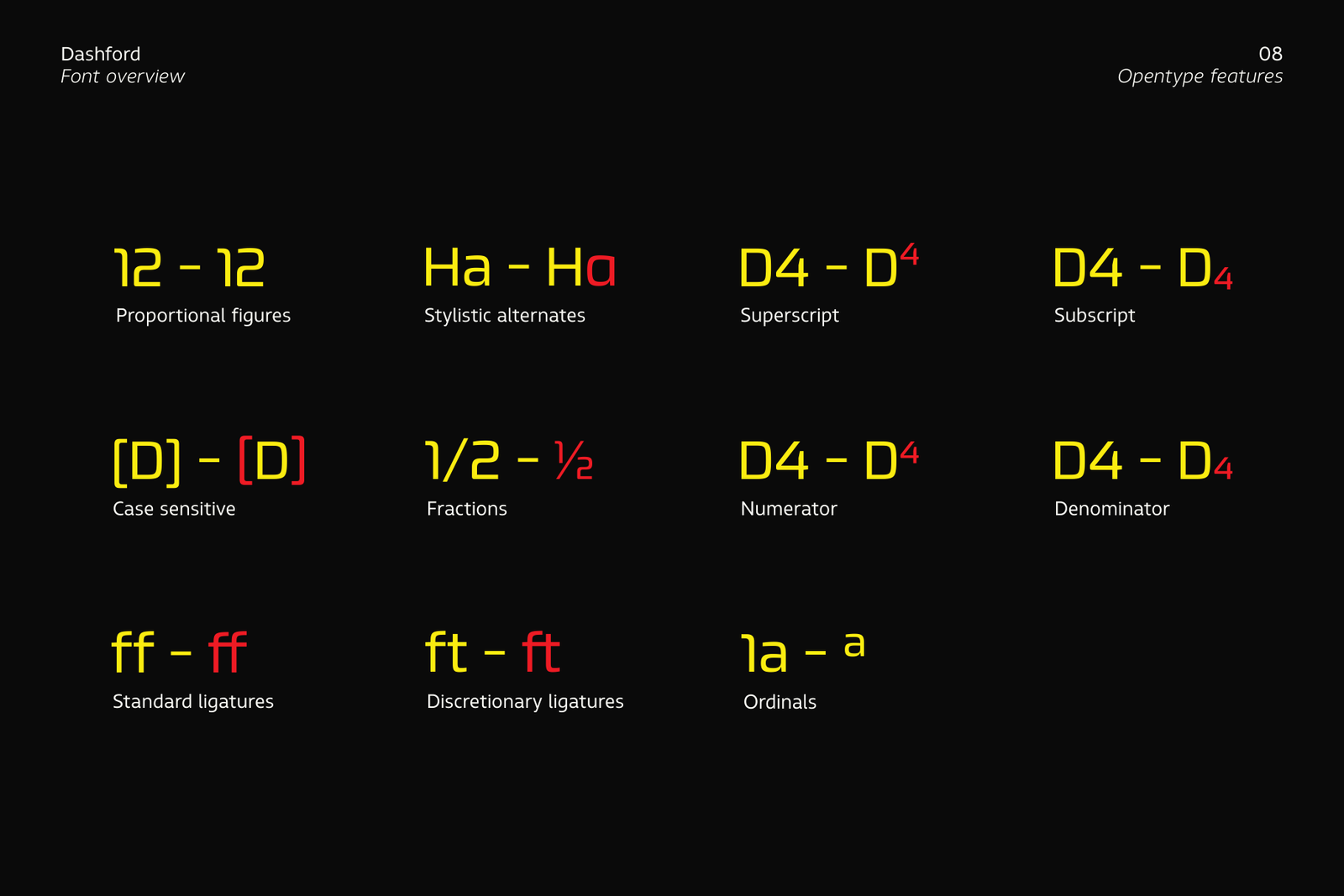 A grid of examples showing the various OpenType features of the Dashford font, including proportional figures, fractions, ligatures, and subscripts.