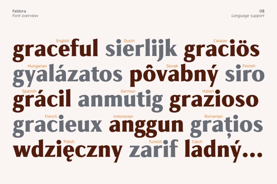 Multilingual support of Feldora font in English, Spanish, German, and more.