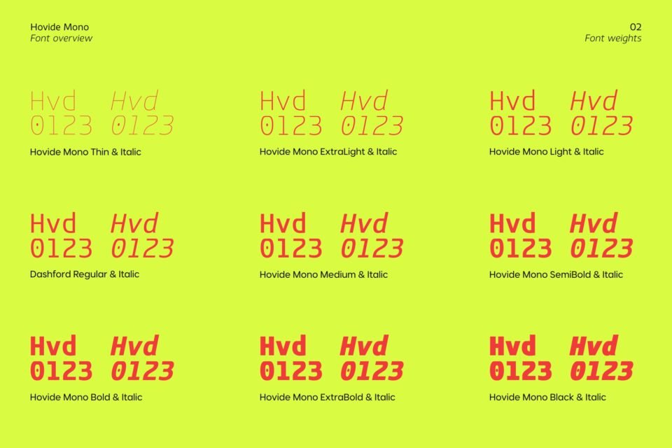 A type specimen sheet showcasing Hovide Mono's font weights on a bright lime green background. It displays red sample text reading "Hvd 0123" in various thicknesses from Thin, Light, Medium, Bold, to Black, alongside their corresponding Italic styles.
