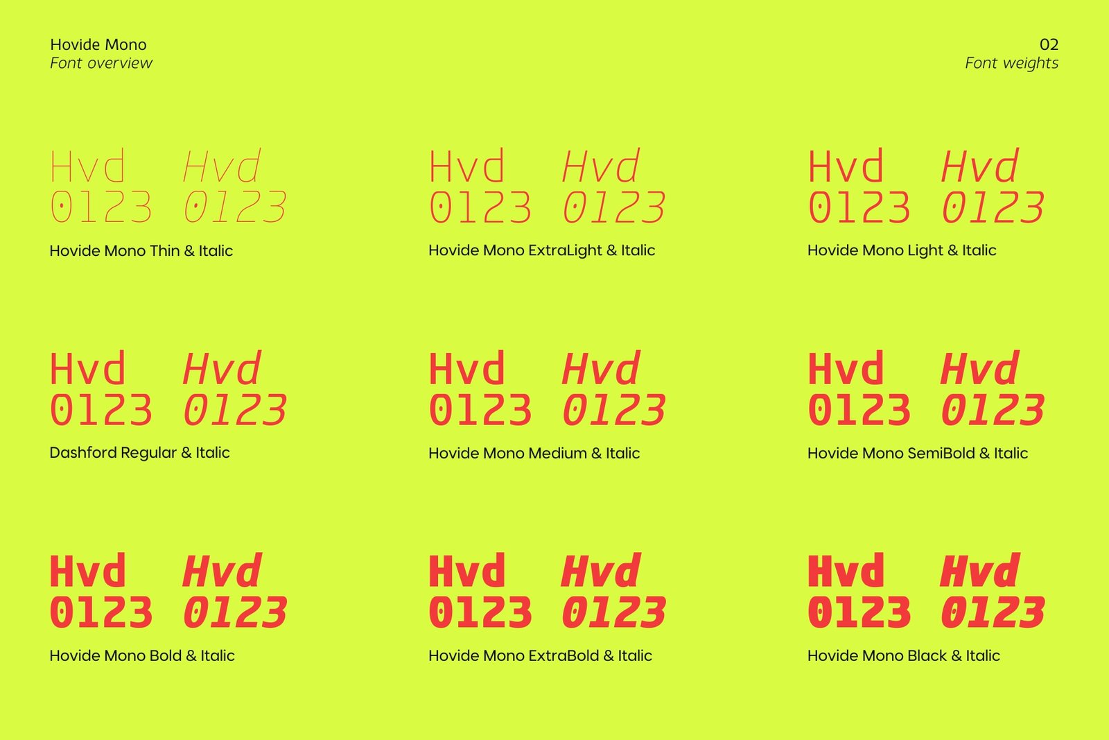 A type specimen sheet showcasing Hovide Mono's font weights on a bright lime green background. It displays red sample text reading "Hvd 0123" in various thicknesses from Thin, Light, Medium, Bold, to Black, alongside their corresponding Italic styles.