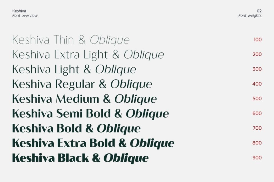 Typographic specimen showing the full range of 18 styles of Keshiva font, including 9 upright weights and 9 oblique styles from Thin 100 to Black 900.