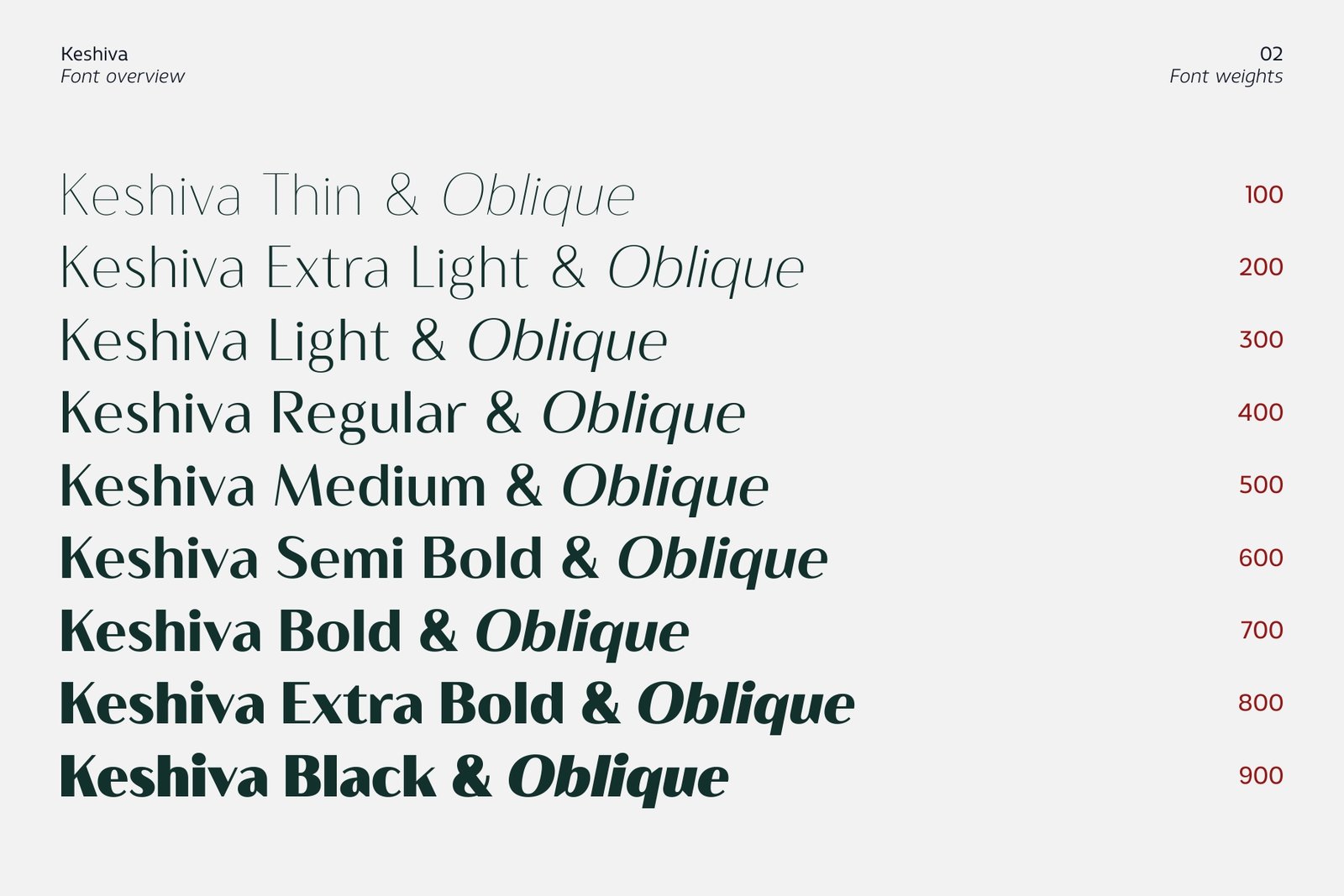 Typographic specimen showing the full range of 18 styles of Keshiva font, including 9 upright weights and 9 oblique styles from Thin 100 to Black 900.