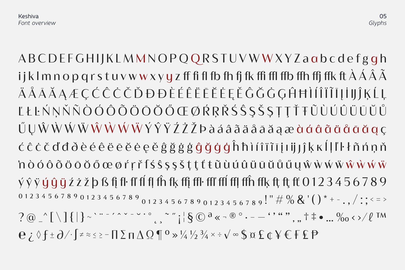 Complete character map showcase of the Keshiva font family, displaying 524 glyphs including uppercase, lowercase letters, ligatures, numbers, and multilingual Latin accent marks.