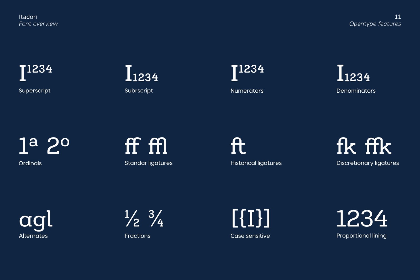 Showcase of Itadori font OpenType features including superscript, subscript, numerators, denominators, ordinals, standard ligatures, historical ligatures, discretionary ligatures, alternates, fractions, case sensitive, and proportional lining.