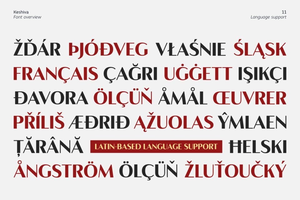 Typographic layout showcasing Keshiva font's Latin-based language support with words in various European languages using diacritics, accents, and special characters in black and red text on a light gray background.