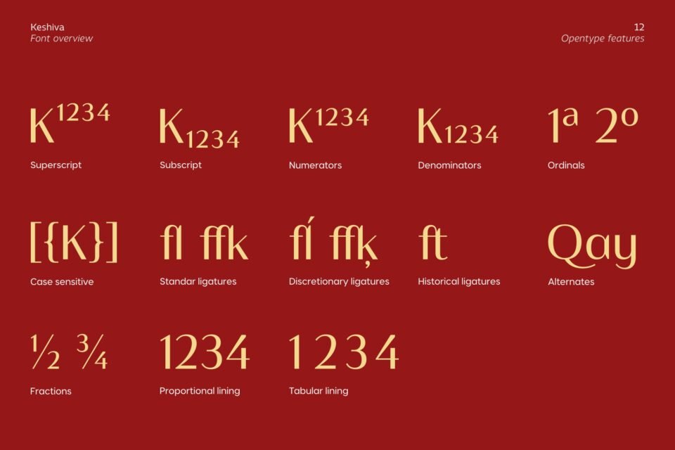 Typographic chart on a rich dark red background demonstrating the OpenType features of the Keshiva typeface in gold text, including superscript, subscript, ligatures, fractions, and stylistic alternates.