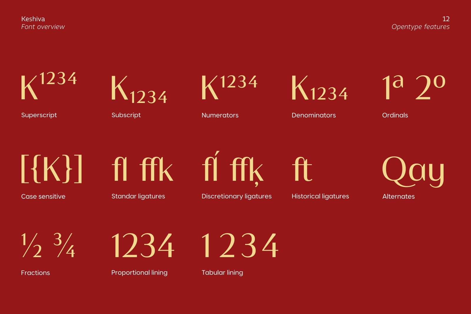Typographic chart on a rich dark red background demonstrating the OpenType features of the Keshiva typeface in gold text, including superscript, subscript, ligatures, fractions, and stylistic alternates.