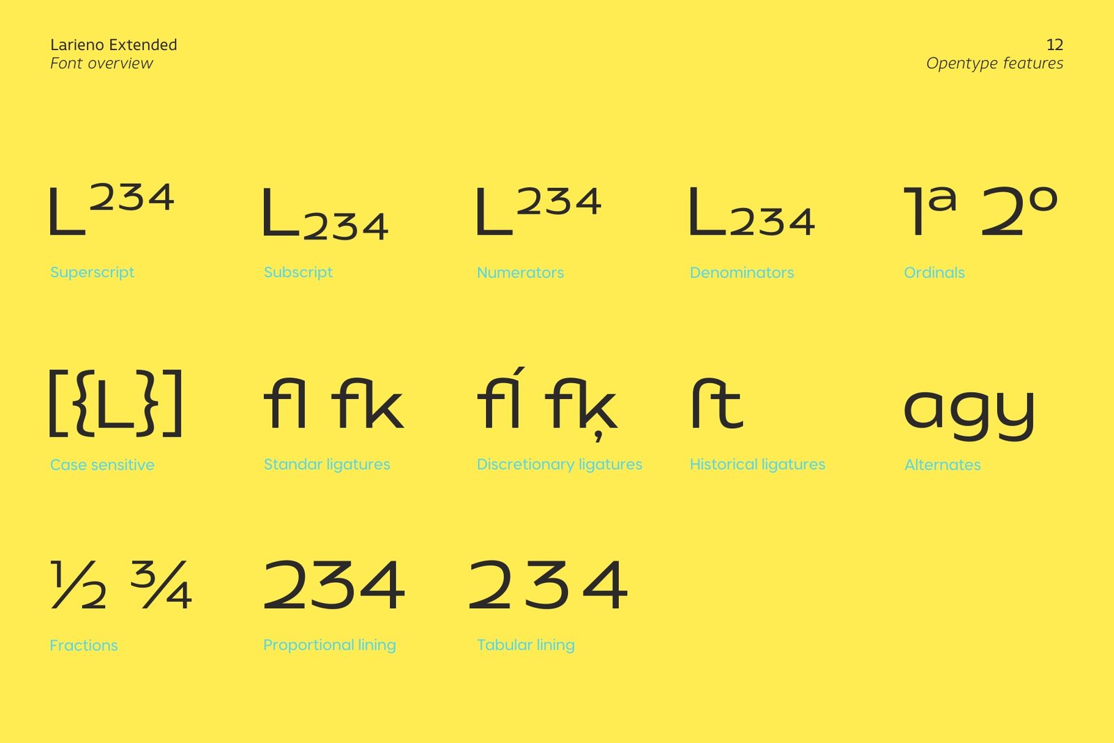A grid layout demonstrating OpenType features like superscripts, ligatures, fractions, and alternates in Larieno Extended on a yellow background.